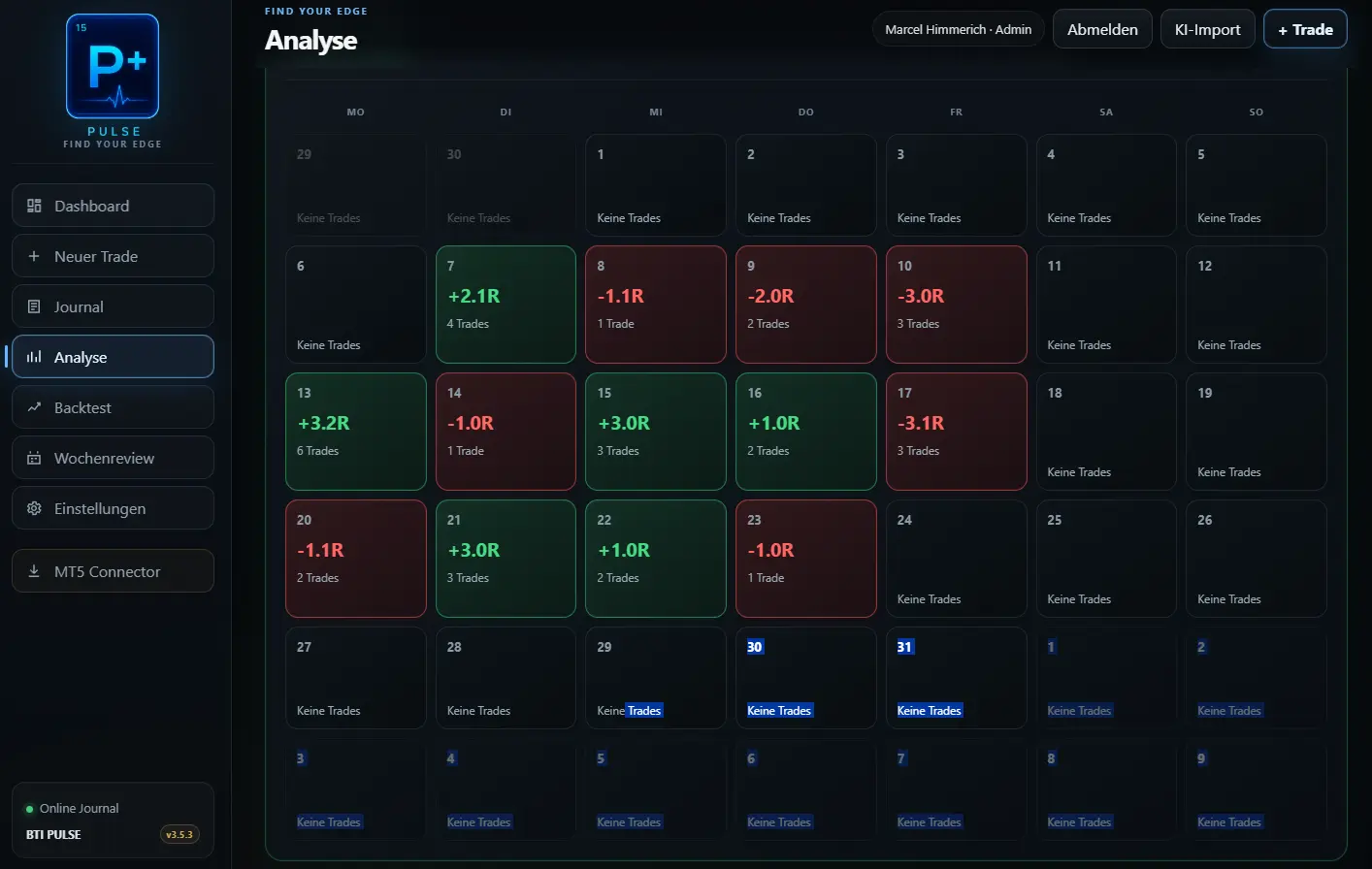 BTI PULSE Analyse mit Profit-Kalender, Kennzahlen und Prozessauswertung