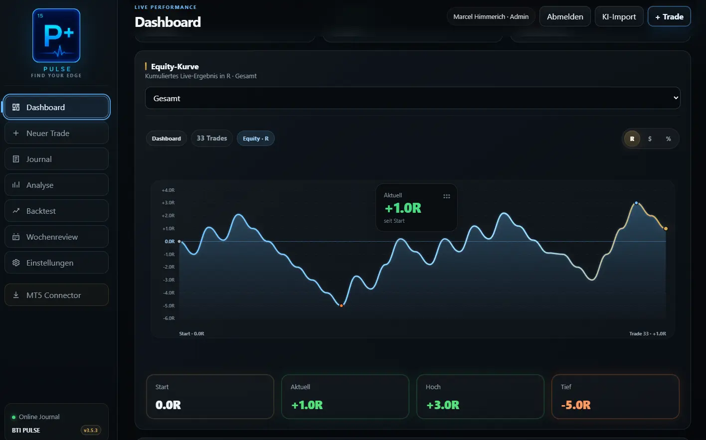 BTI PULSE Dashboard mit Equity-Kurve und Trading-Kennzahlen