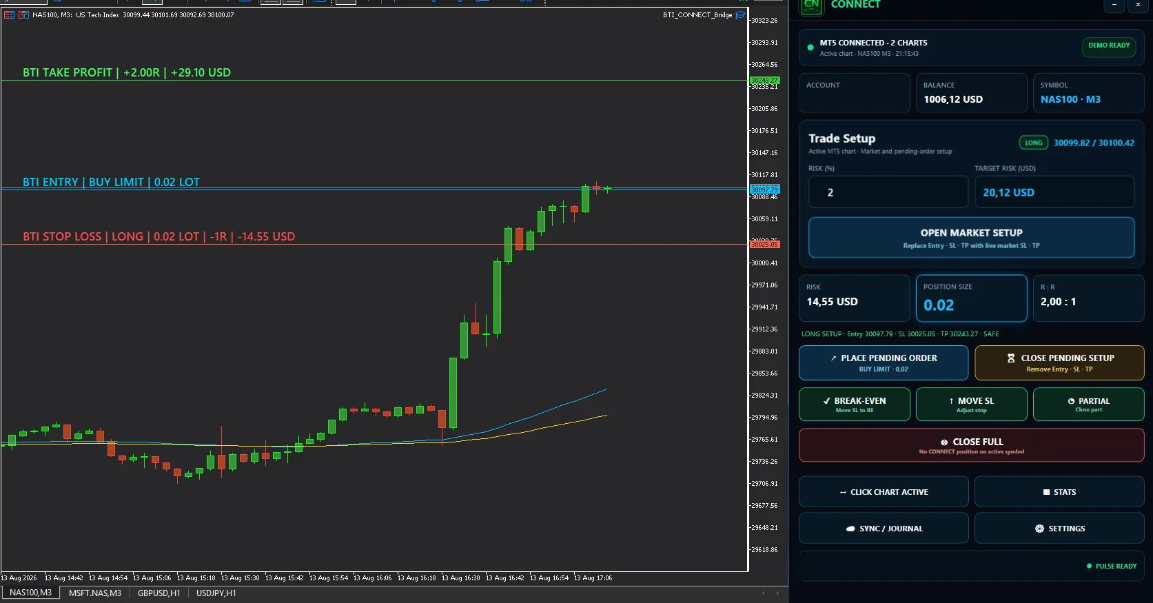 BTI CONNECT interface beside an MT5 chart showing Entry, Stop Loss and Take Profit planning