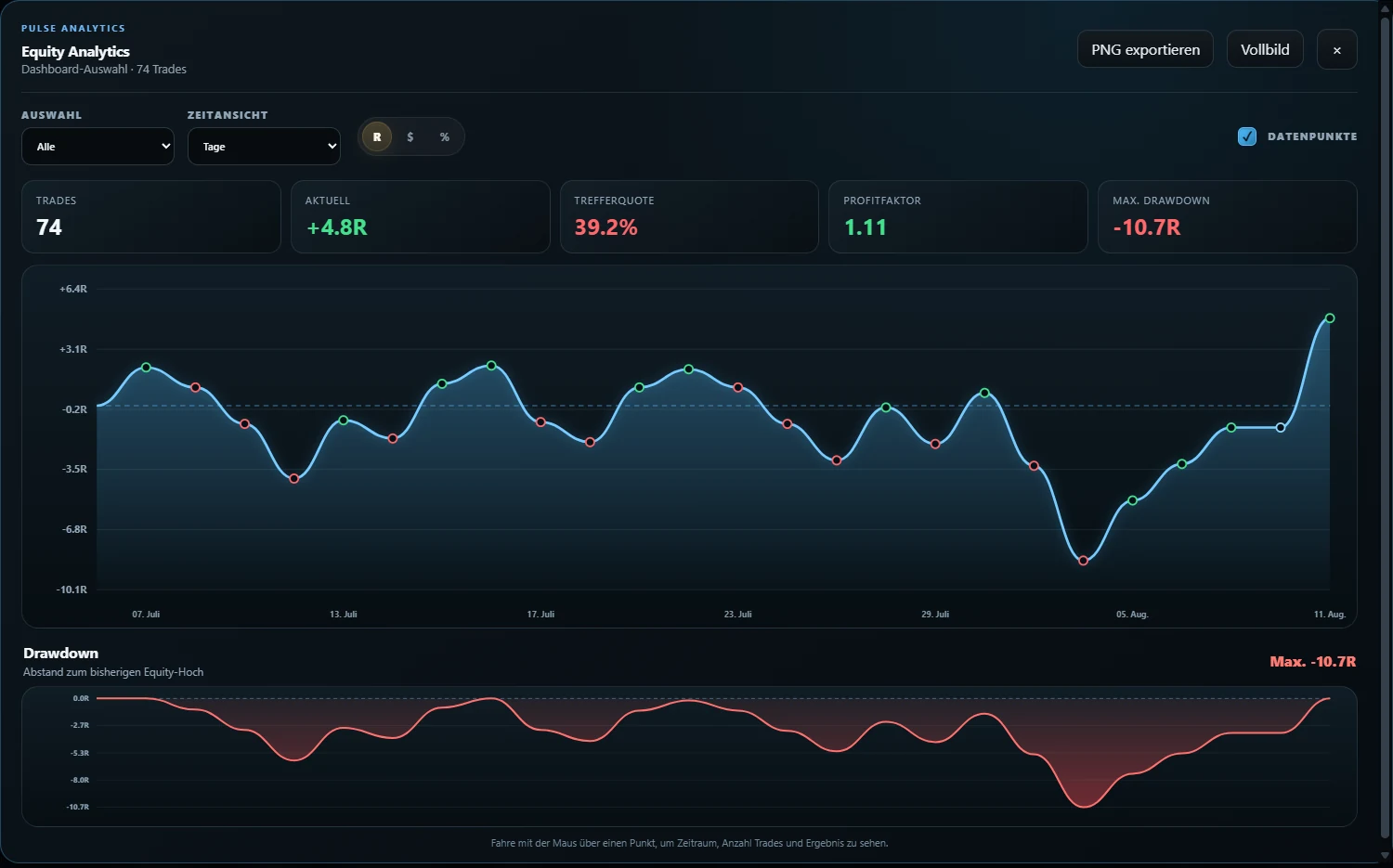BTI PULSE analytics view showing an equity curve, drawdown and trading statistics
